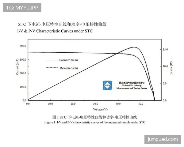 福登与穆西亚拉:盘带突破效率与进攻创造力的机制差异 福登与穆西亚拉:盘带突破效率与进攻创造力的机制差异