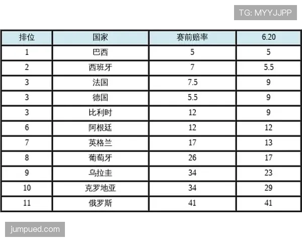 世界杯G组晋级概率与赔率分析