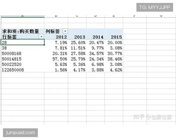 数据模型预测L组最终排名